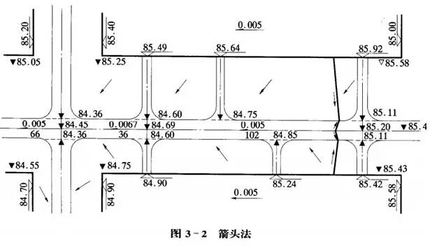 市政工程豎向設計的總結!_20 市政工程豎向設計的總結!_20