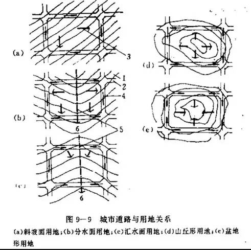 市政工程豎向設計的總結!_29 市政工程豎向設計的總結!_29