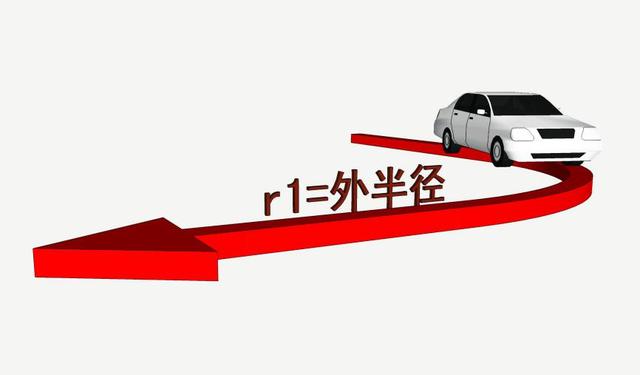 道路設(shè)計(jì):解讀道路轉(zhuǎn)彎半徑